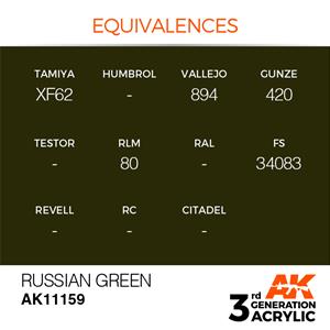 AK INTERACTIVE: acrylic paint 3rd Generation Russian Green 17ml